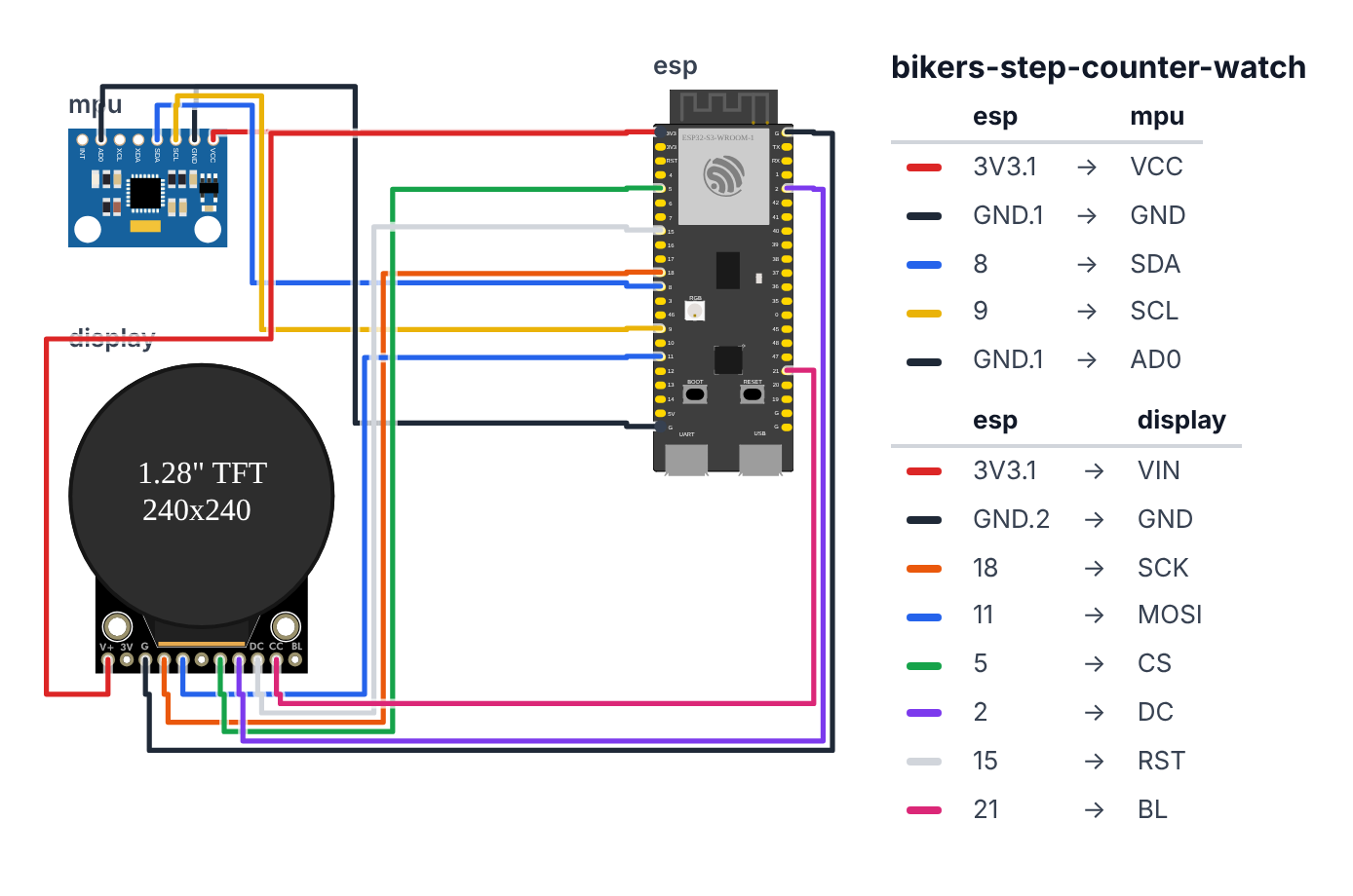 Wiring for Fitness Step Counter Watch (ESP32 Wrist Build)