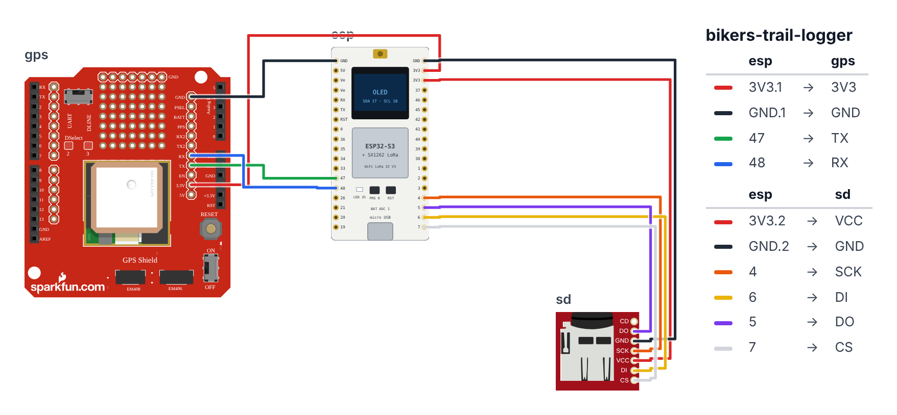Wiring for Trail Logger & GPS Tracker with LoRa Radio