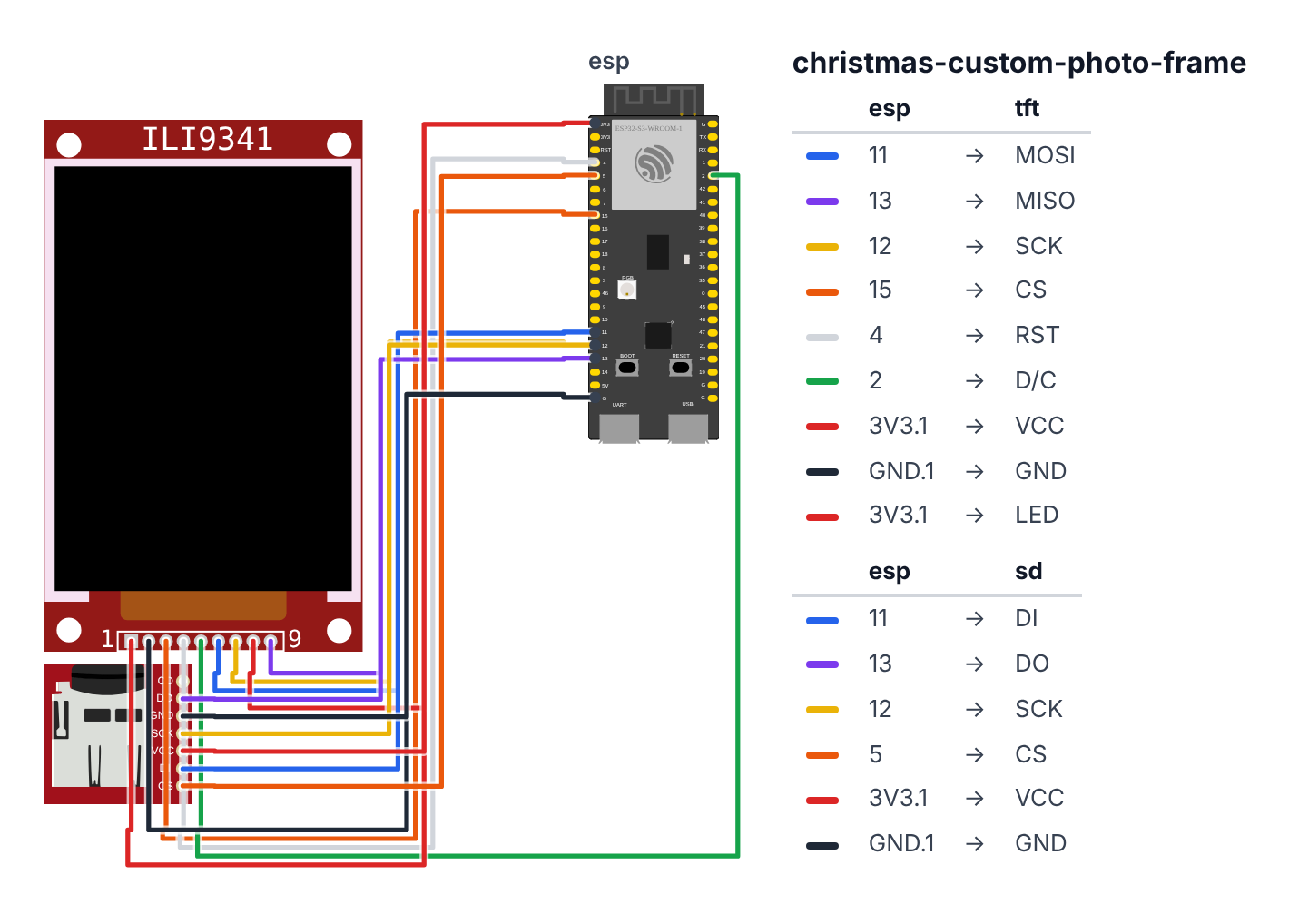 Wiring for Custom Digital Photo Frame Gift