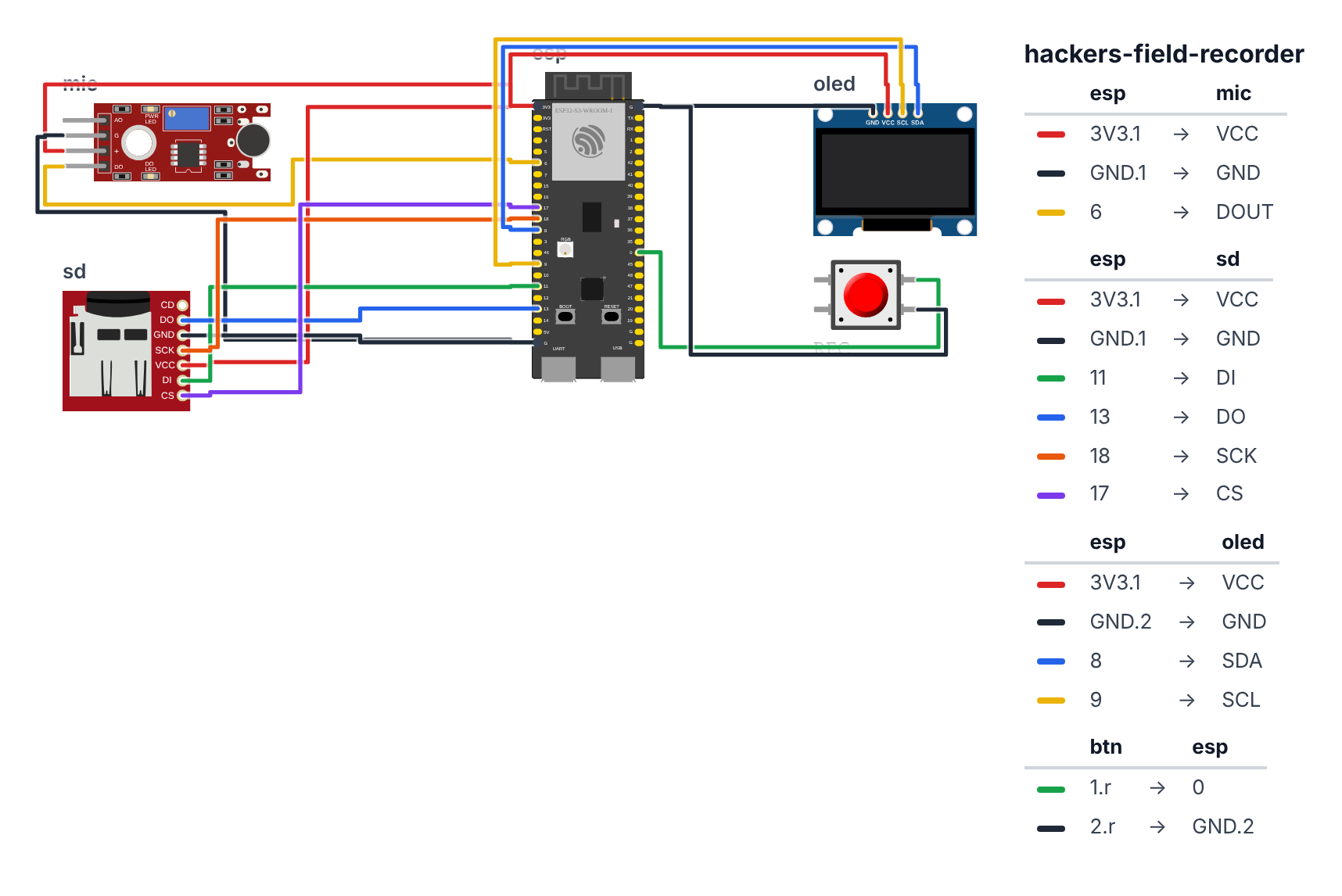Wiring for Field Recorder — Build a Pocket WAV Recorder