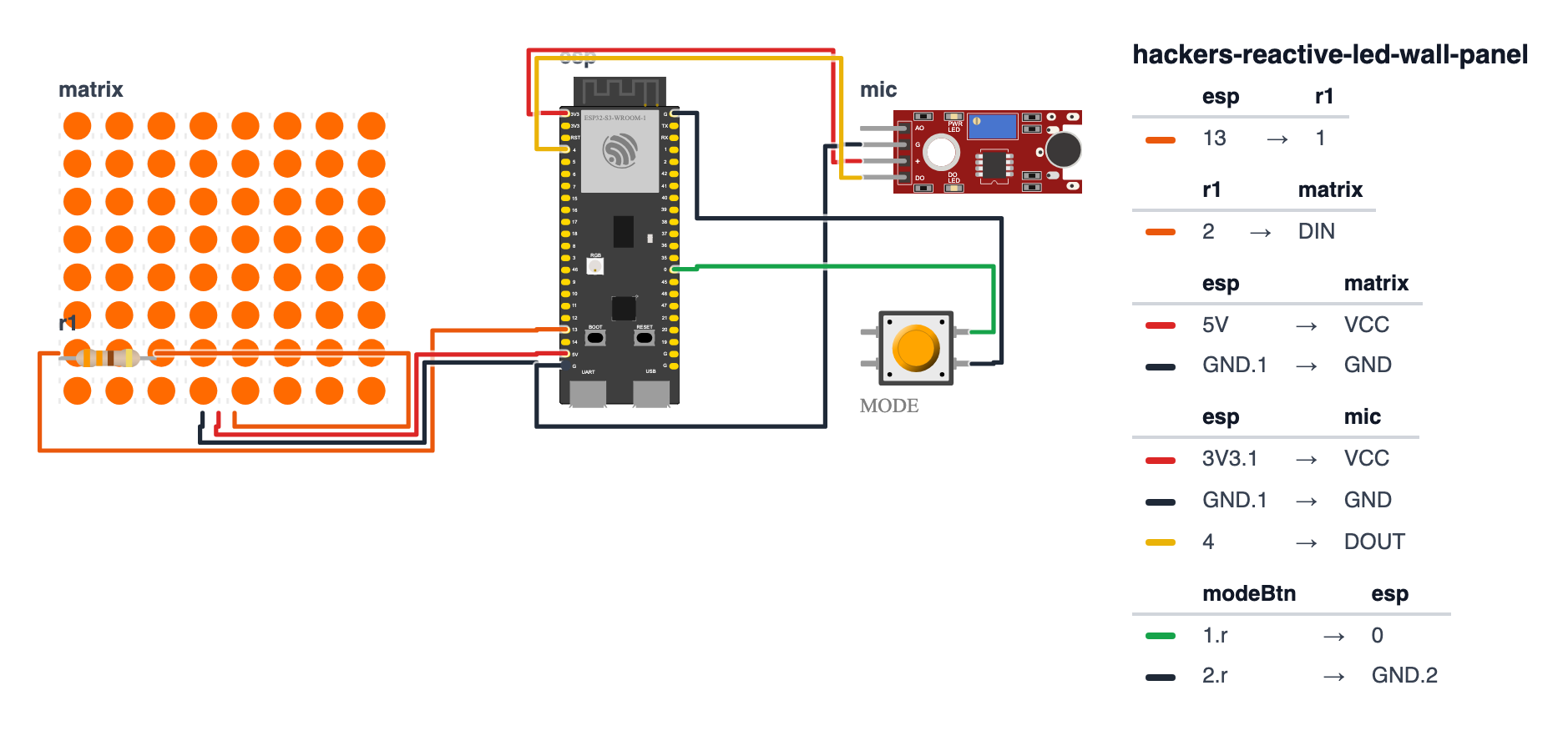 Wiring for Reactive LED Wall Panel