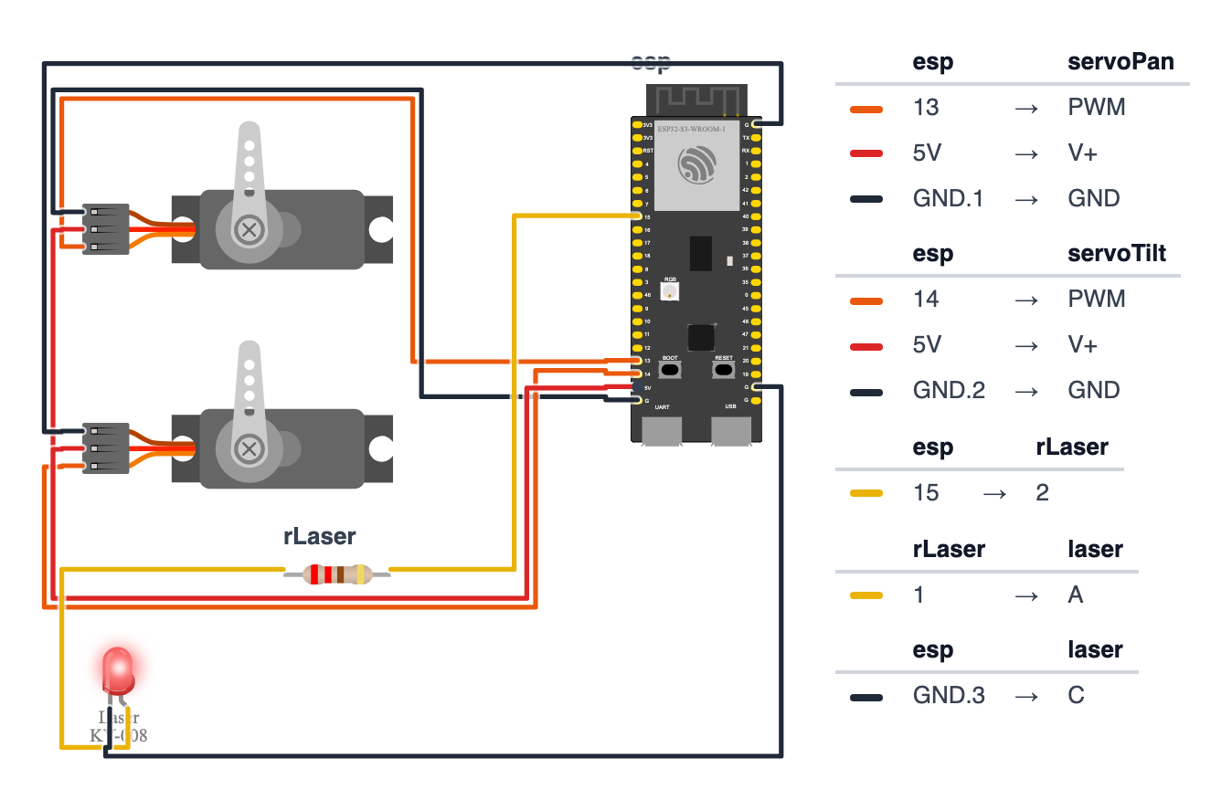 Wiring for Auto Laser Chaser — ESP32 Cat Toy That Moves by