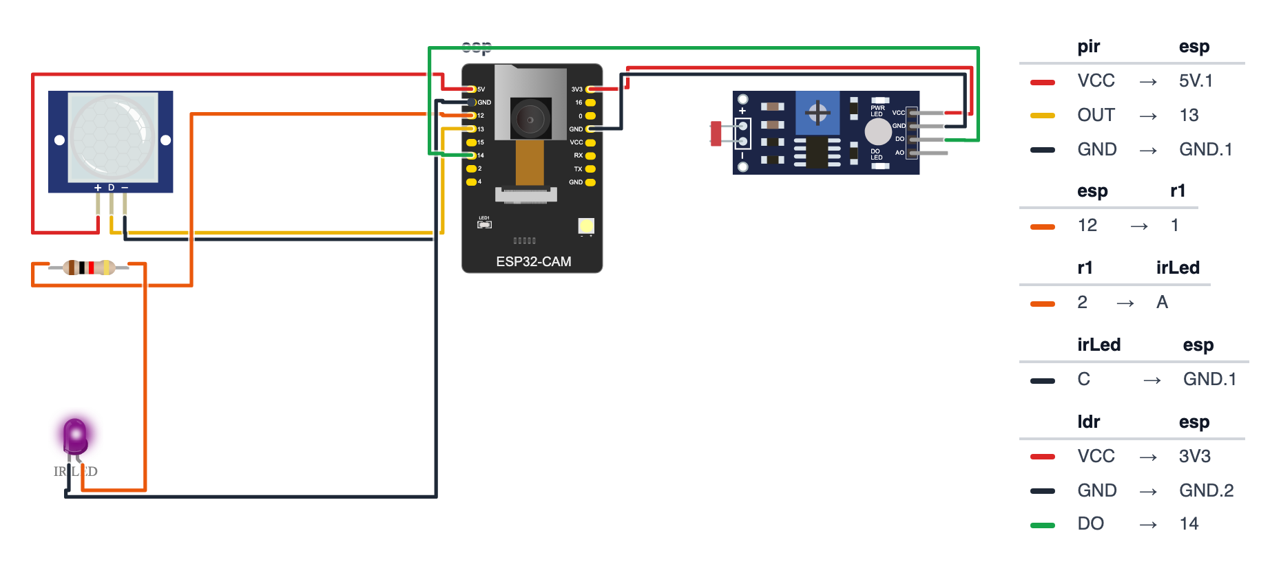 Wiring for Pet Cam with Motion Alerts