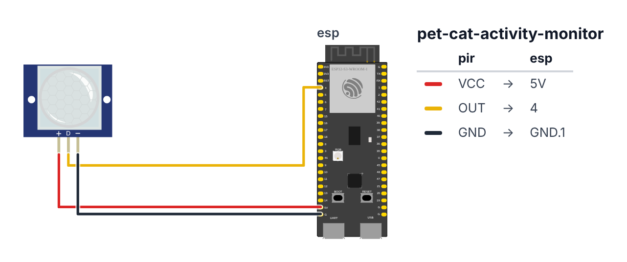 Wiring for Cat Activity Monitor