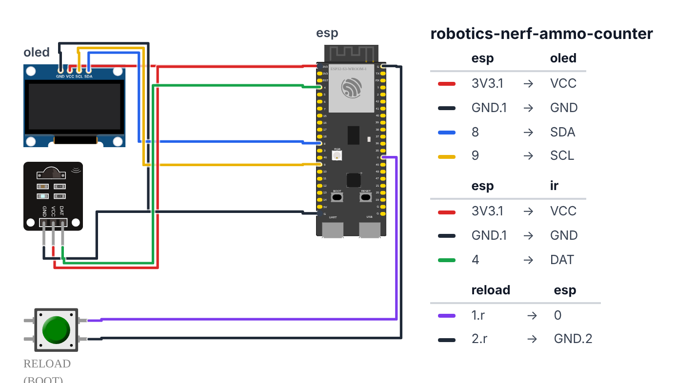 Wiring for NERF Ammo Counter HUD