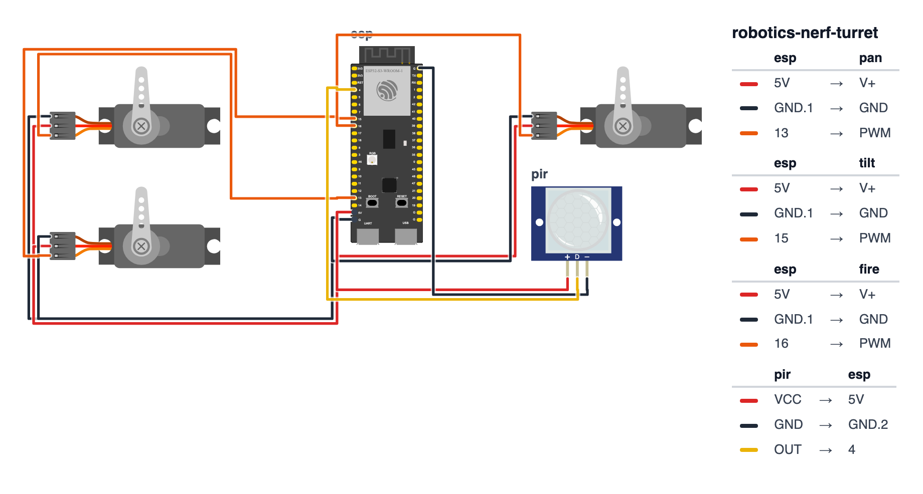 Wiring for NERF Auto-Turret — Motion-Tracking Room