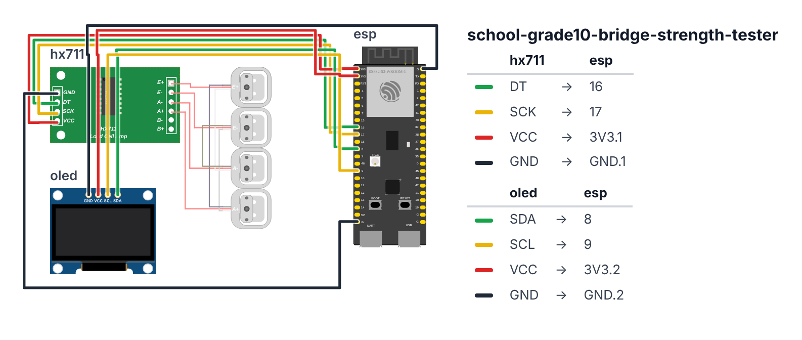 Wiring for Grade 10 Geometry: Bridge Strength Tester