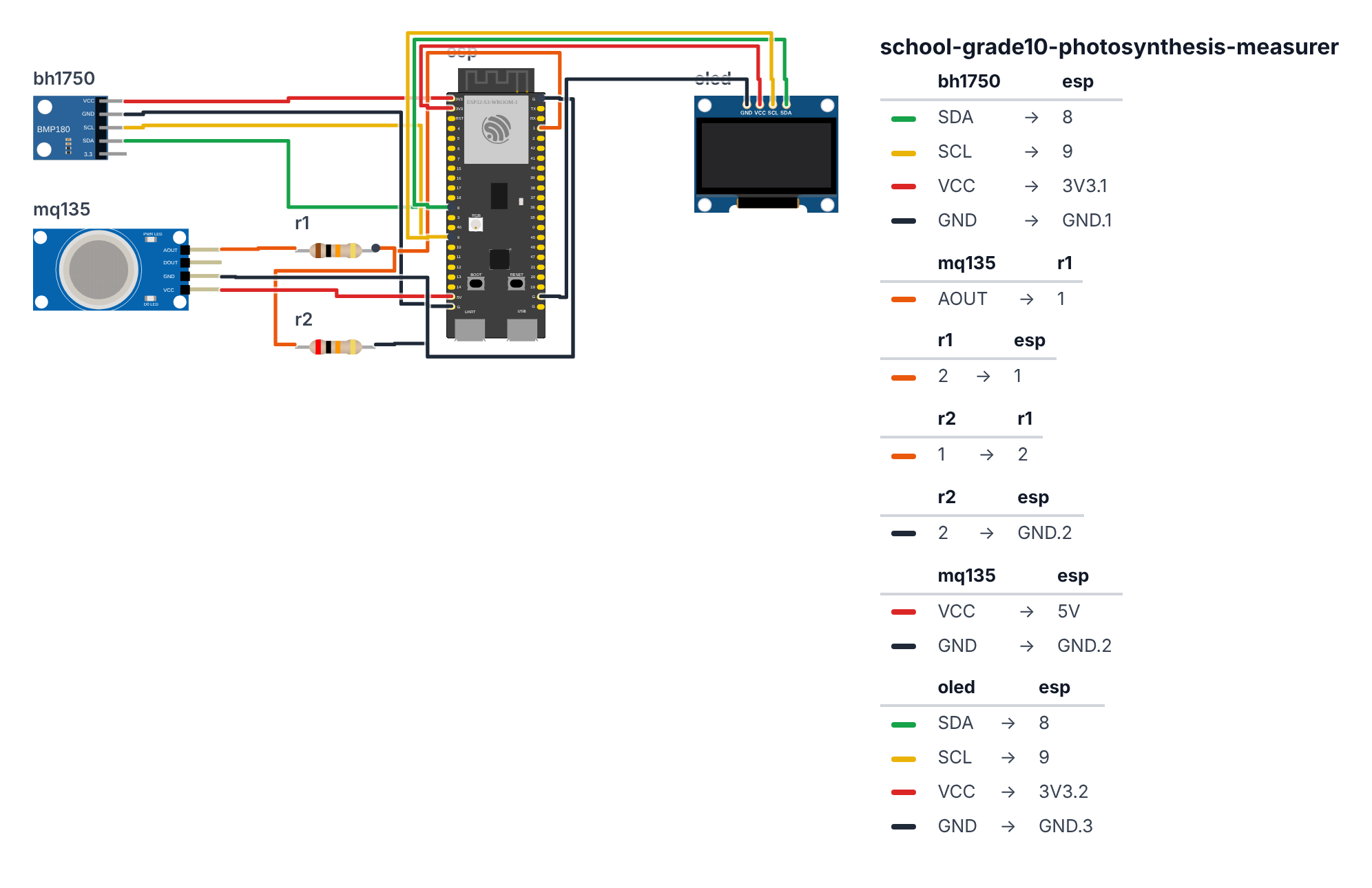 Wiring for Grade 10 Biology: Photosynthesis Measurer