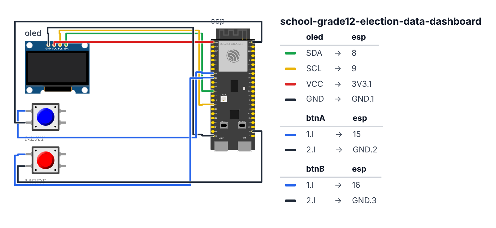Wiring for Grade 12 Government: Election Data Dashboard