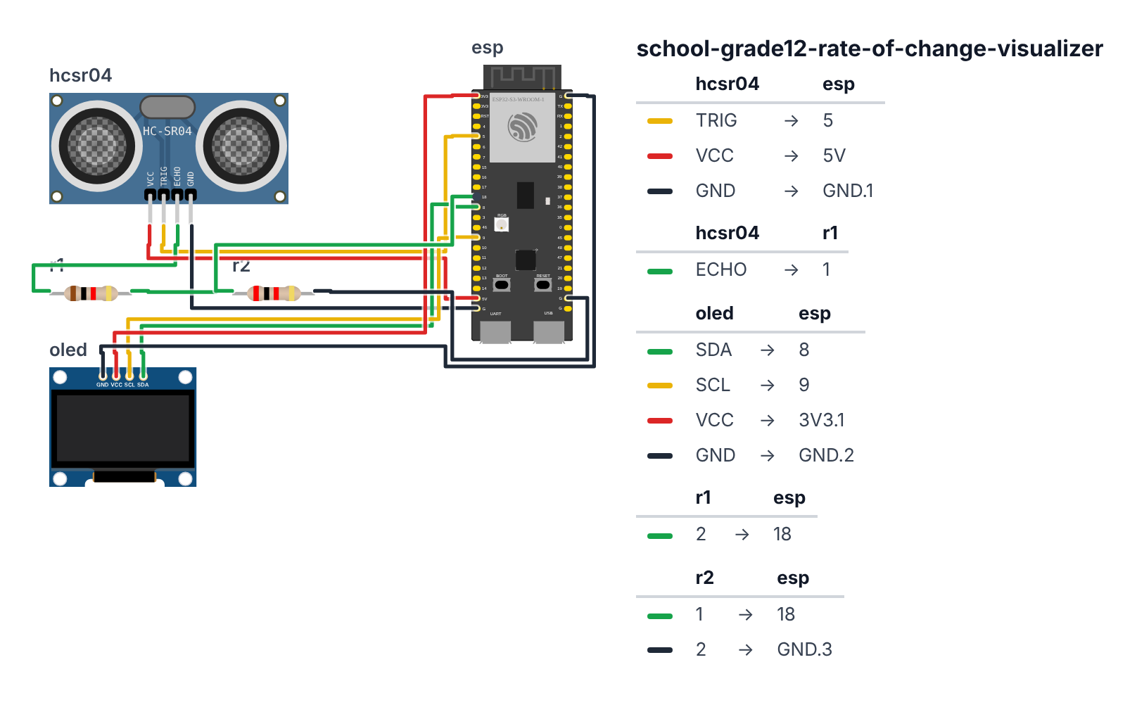 Wiring for Grade 12 Calculus: Rate of Change Visualizer