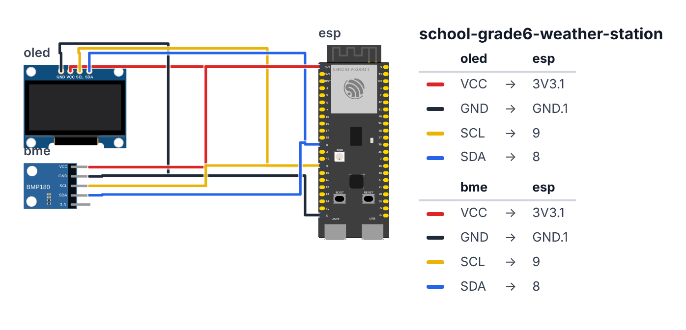 Wiring for Grade 6 Earth Science: Weather Station