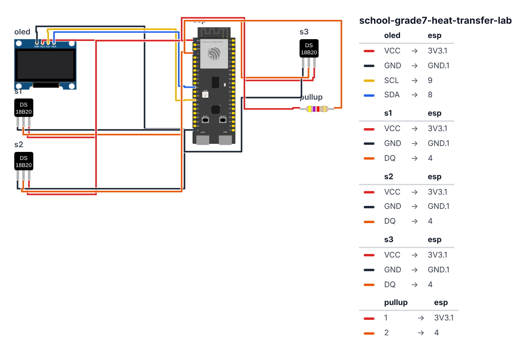 Wiring for Grade 7 Physical Science: Heat Transfer Lab