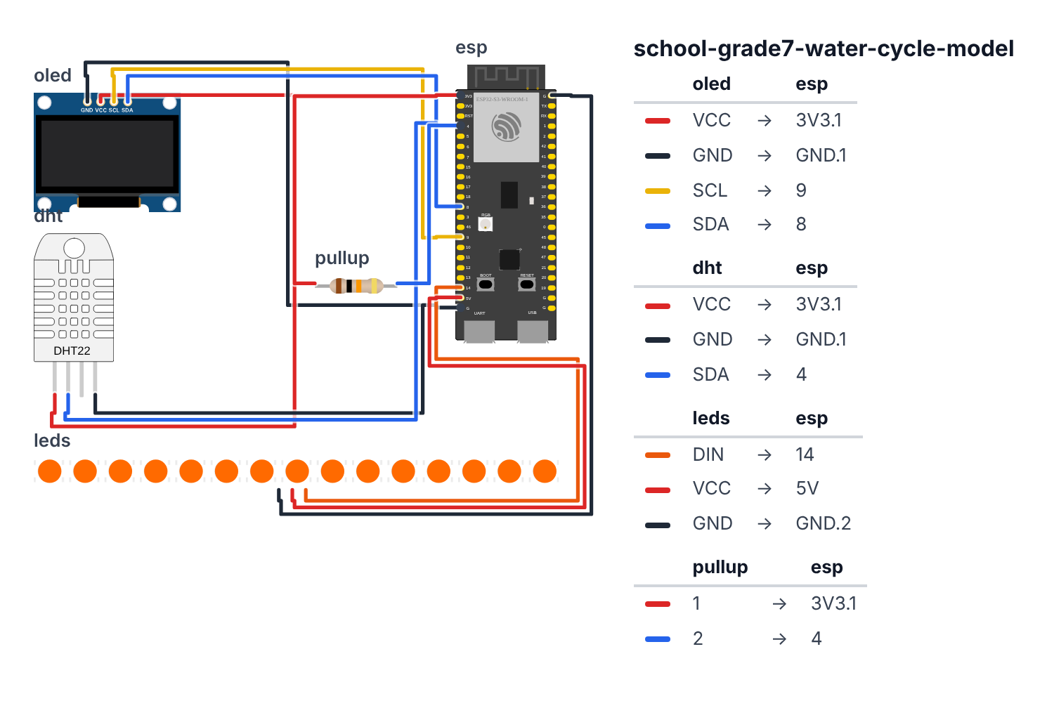 Wiring for Grade 7 Geography: Water Cycle Model