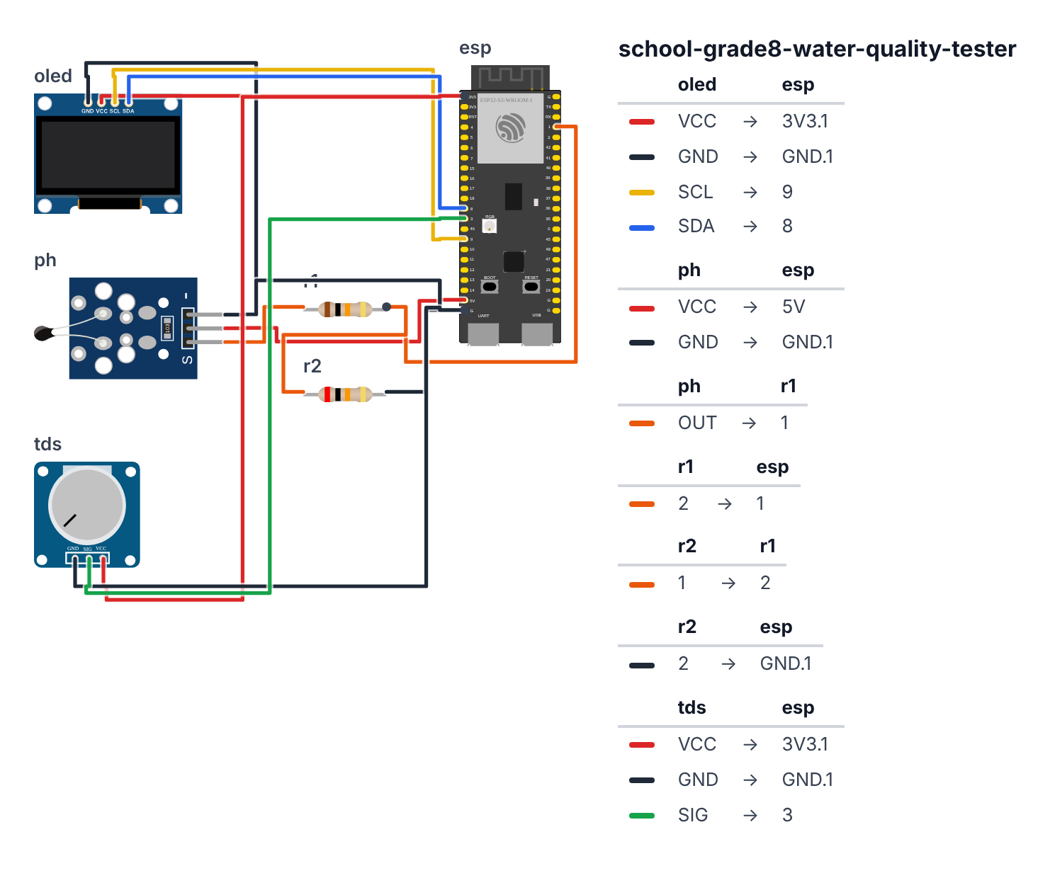 Wiring for Grade 8 Chemistry: Water Quality Tester