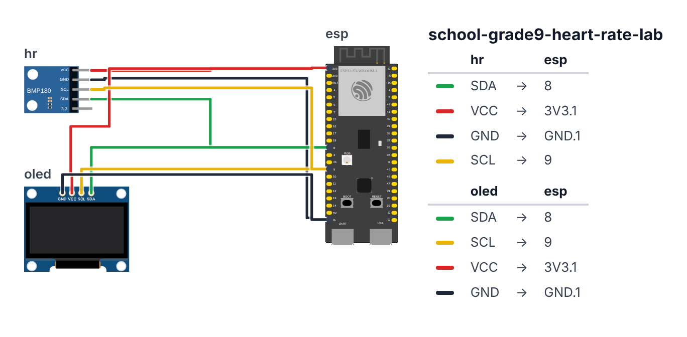 Wiring for Grade 9 Health: Heart Rate & Exercise Lab