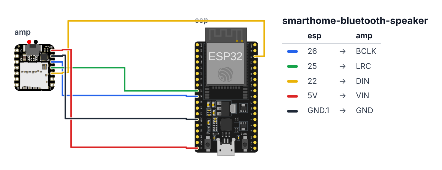 Wiring for Bluetooth Speaker — Build Your Own from $22 in