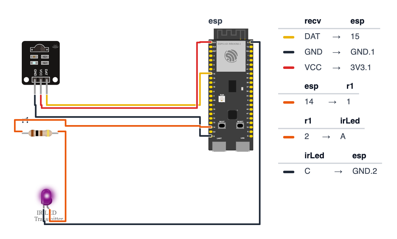 Wiring for Universal TV Remote — Control Every Device from