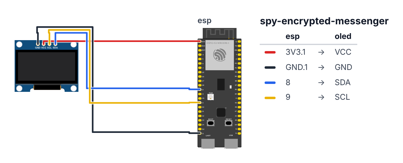 Wiring for Secret Encrypted Messenger