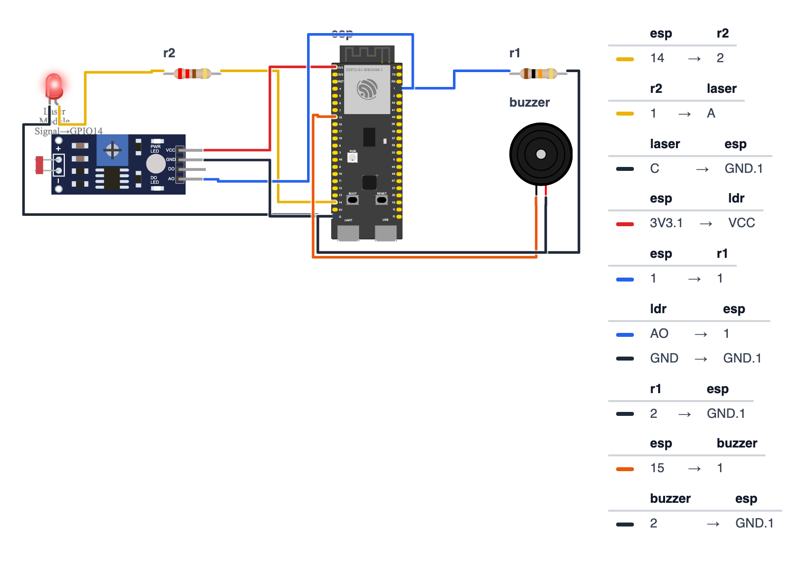 Wiring for Laser Tripwire — The Most Cinematic Spy Gadget