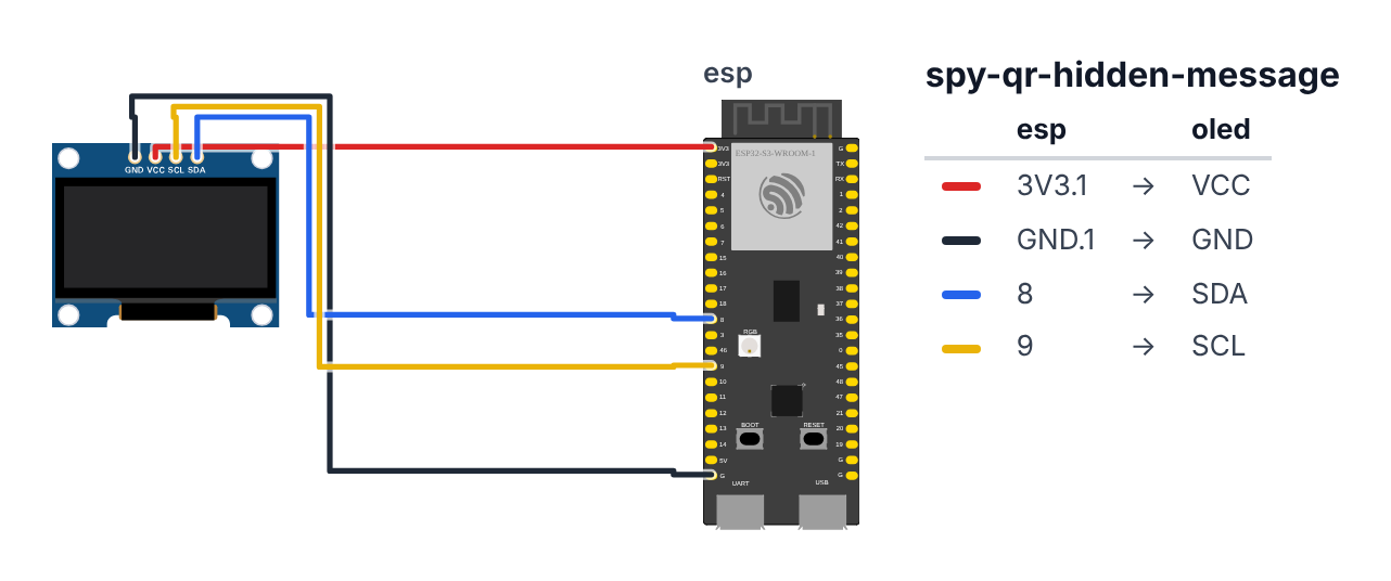 Wiring for Hidden Message in QR Code
